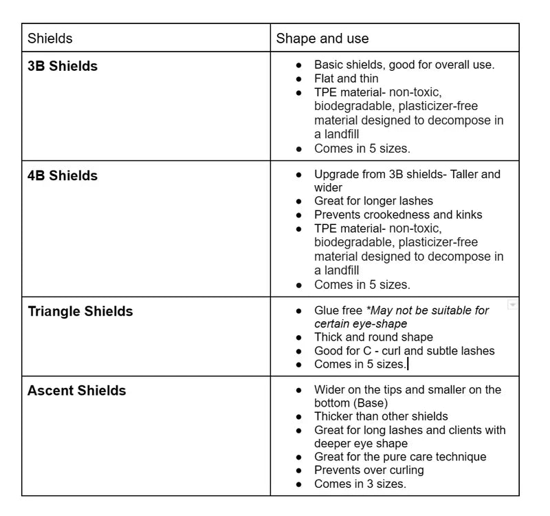 Boo Beauty Bar - Dreieckige Schutzschilder - 5 Größen